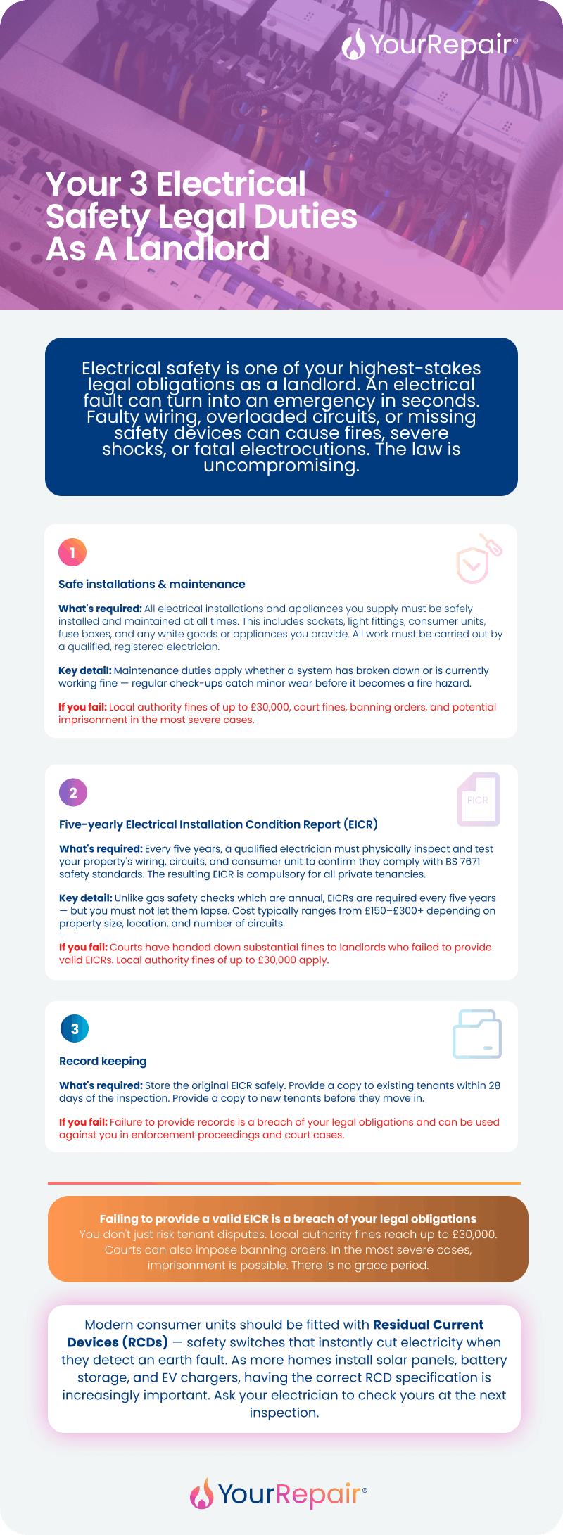 Infographic covering e-bike and e-scooter fire safety: 4 charging rules for tenants, what to do if a battery catches fire, and landlord duty of care advice. Infographic covering e-bike and e-scooter fire safety: 4 charging rules for tenants, what to do if a battery catches fire, and landlord duty of care advice.