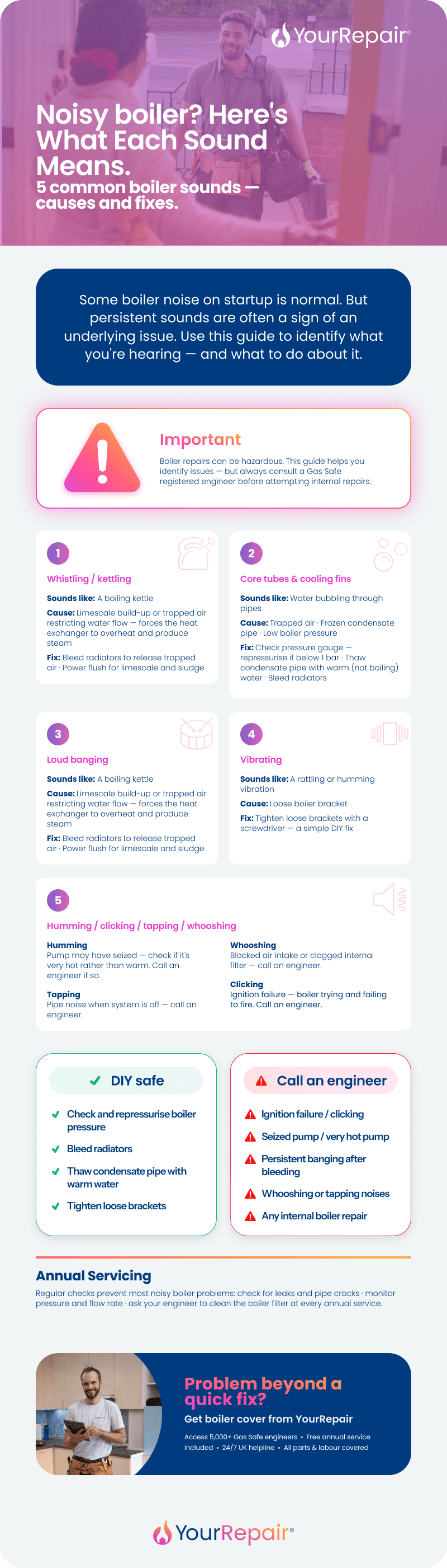 Infographic identifying 5 noisy boiler sounds — whistling, gurgling, banging, vibrating, humming — with causes, fixes, and a DIY vs call-an-engineer guide. Infographic identifying 5 noisy boiler sounds — whistling, gurgling, banging, vibrating, humming — with causes, fixes, and a DIY vs call-an-engineer guide.