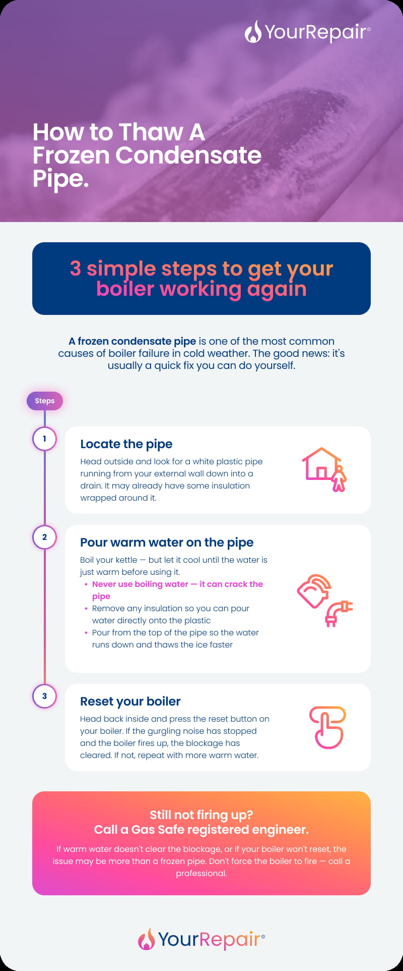 Infographic: 3 steps to thaw a frozen condensate pipe &mdash; locate the pipe, pour warm water, then reset your boiler.