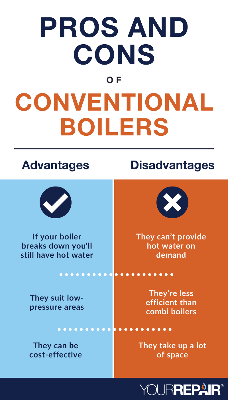 Pros and Cons of Conventional Boilers
