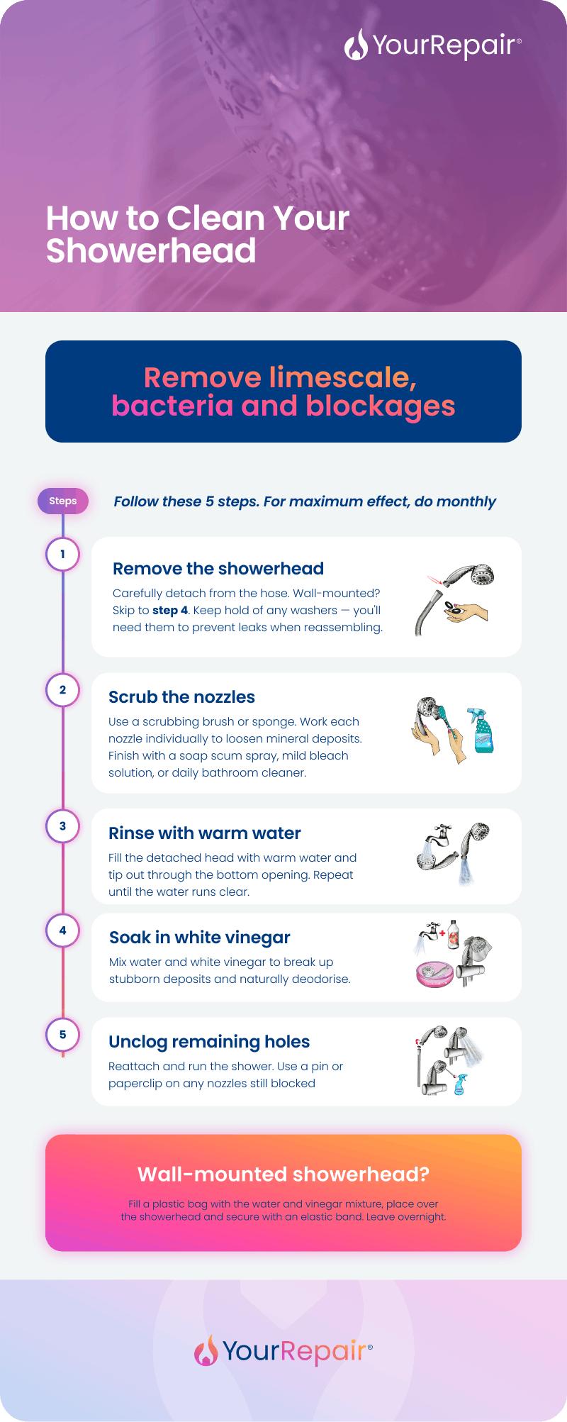 Infographic showing 5 steps to clean a showerhead: remove the showerhead, scrub the nozzles, rinse with warm water, soak in white vinegar, and unclog remaining holes. Includes a tip for wall-mounted showerheads. Infographic showing 5 steps to clean a showerhead: remove the showerhead, scrub the nozzles, rinse with warm water, soak in white vinegar, and unclog remaining holes. Includes a tip for wall-mounted showerheads.