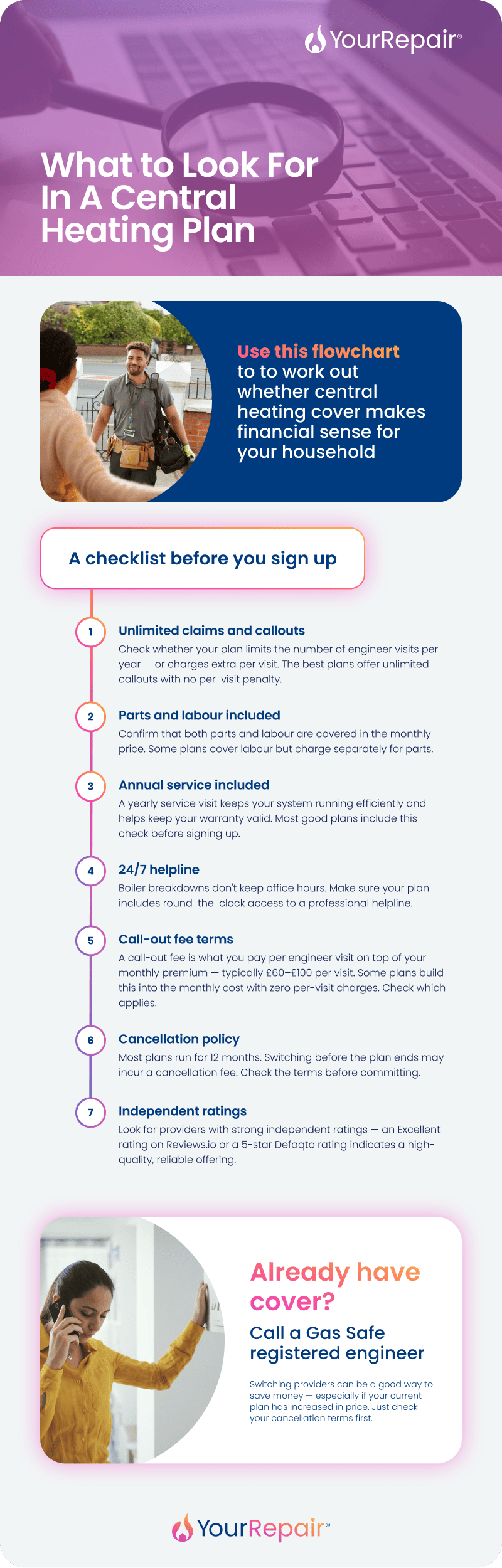 Infographic listing 7 things to look for in a central heating cover plan, including callouts, parts, annual service, and independent ratings.