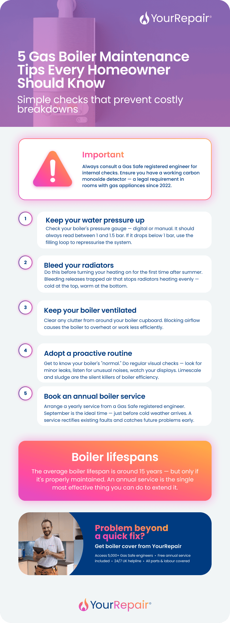 Infographic: 5 boiler maintenance tips — check pressure, bleed radiators, ventilation, spot problems early, and book an annual service. Infographic: 5 boiler maintenance tips — check pressure, bleed radiators, ventilation, spot problems early, and book an annual service.