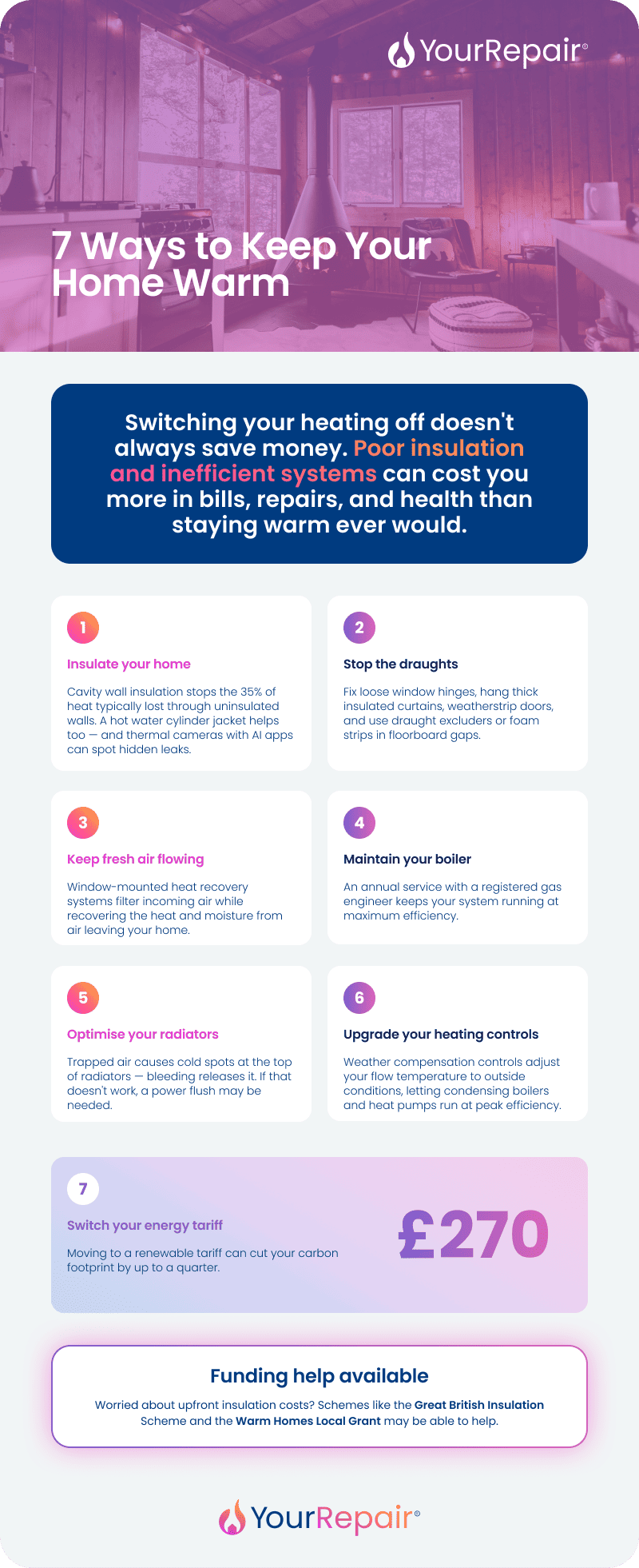 Infographic: 7 ways to keep your home warm — insulation, draughts, ventilation, boiler maintenance, radiators, heating controls, energy tariff. Infographic: 7 ways to keep your home warm — insulation, draughts, ventilation, boiler maintenance, radiators, heating controls, energy tariff.
