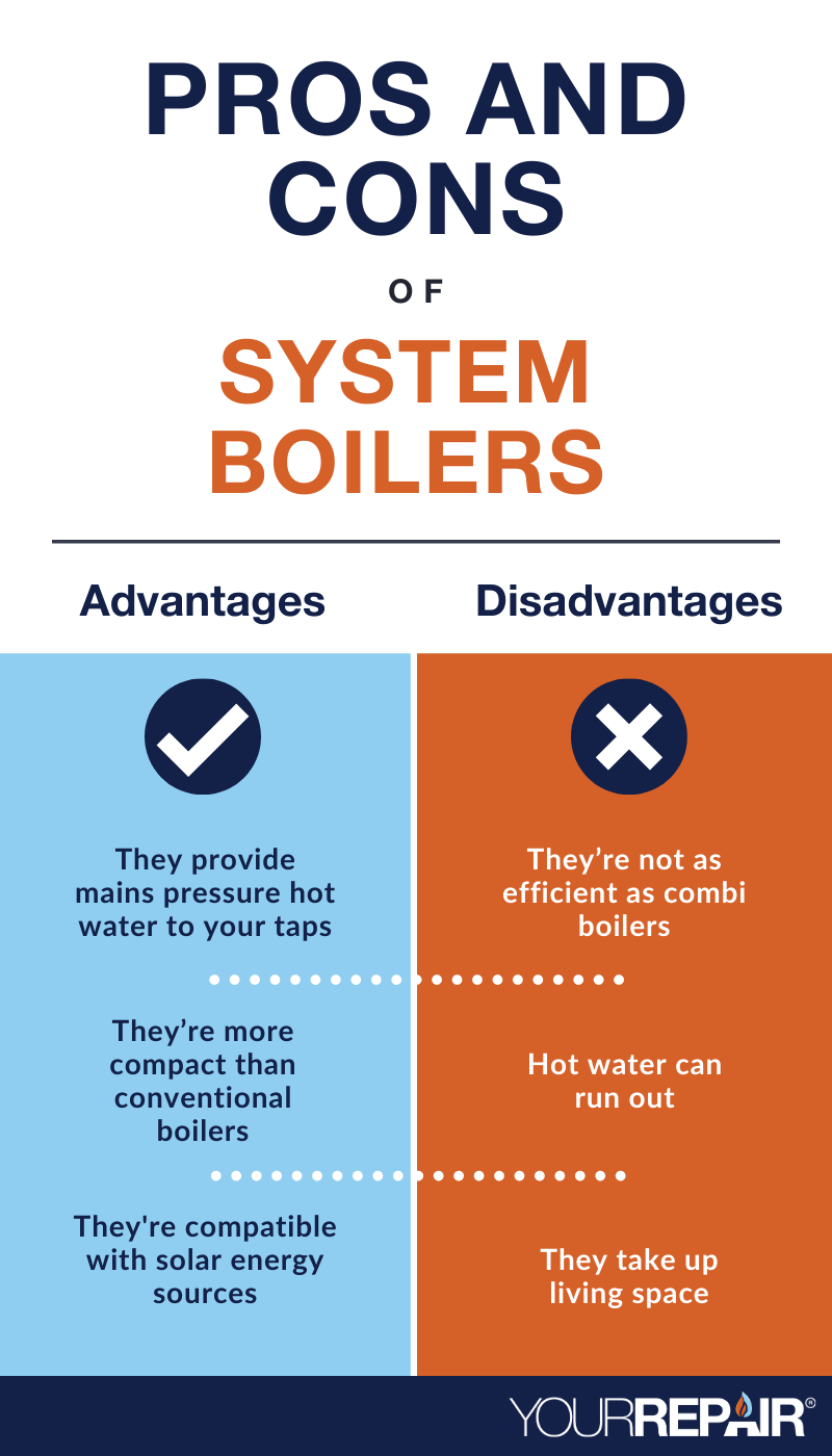 Pros and Cons of System Boilers
