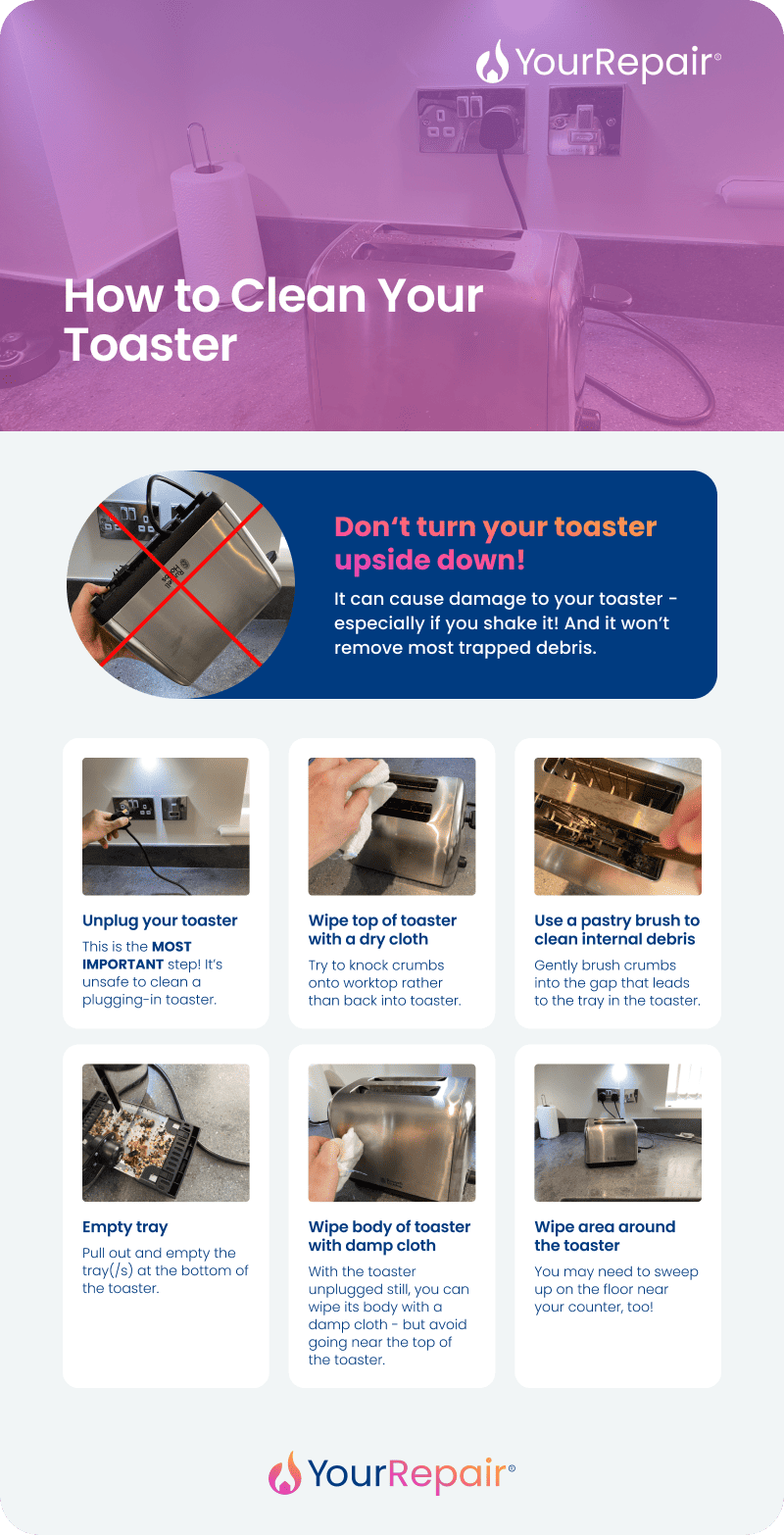 Infographic showing how to clean a toaster in 6 steps: unplug it, wipe the top, brush internal debris, empty the tray, wipe the body, clean surroundings. Infographic showing how to clean a toaster in 6 steps: unplug it, wipe the top, brush internal debris, empty the tray, wipe the body, clean surroundings.