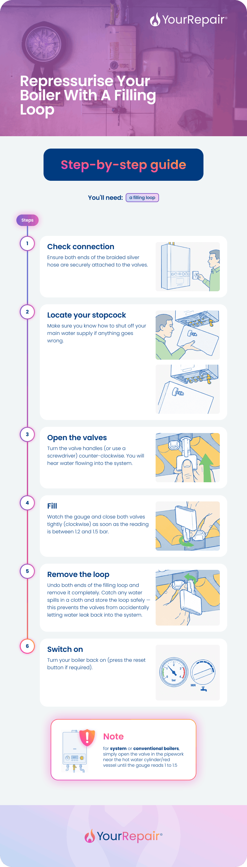 Infographic showing how to repressurise a boiler using a filling key in 8 steps, from switching off and cooling to relocking the key and restarting.