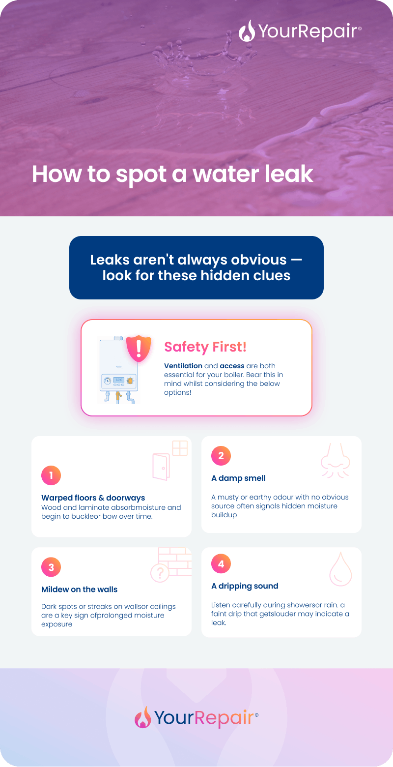Infographic titled 'How to spot a water leak' by YourRepair, listing four warning signs: warped floors and doorways, a damp smell, mildew on the walls, and a dripping sound. An urgent safety note reads: Act Fast — hidden leaks can cause structural damage and mould growth within 24–48 hours. Infographic titled 'How to spot a water leak' by YourRepair, listing four warning signs: warped floors and doorways, a damp smell, mildew on the walls, and a dripping sound. An urgent safety note reads: Act Fast — hidden leaks can cause structural damage and mould growth within 24–48 hours.
