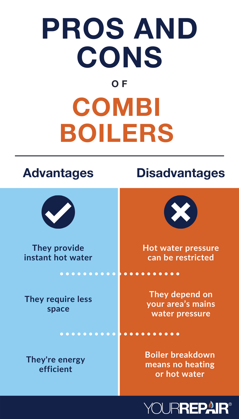 Pros and Cons of Combi Boilers