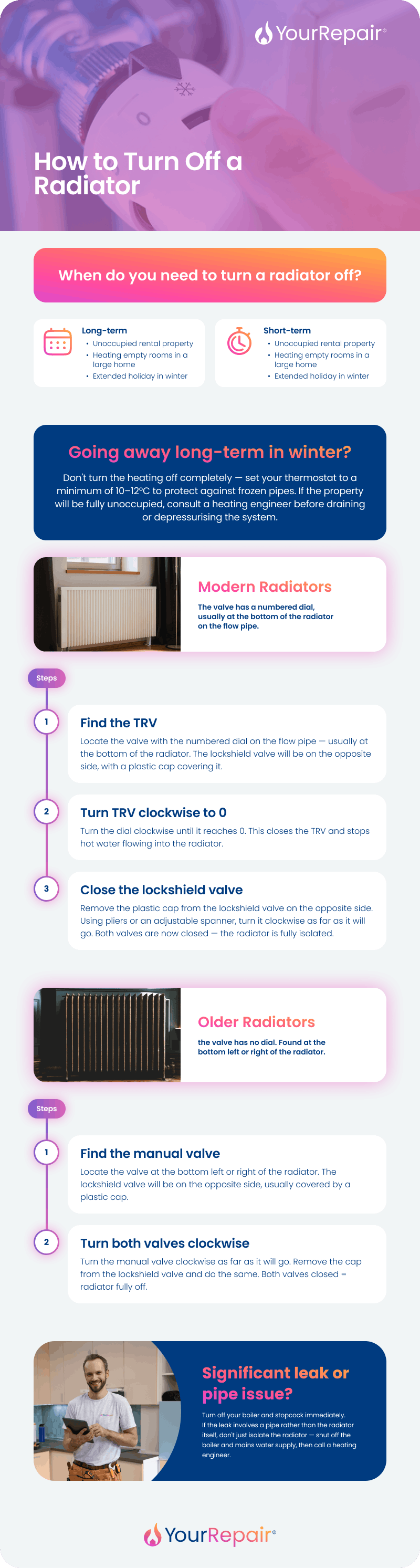 Infographic on how to turn off a radiator: when to do it, TRV steps for modern radiators, manual valve steps for older ones, and leak advice. Infographic on how to turn off a radiator: when to do it, TRV steps for modern radiators, manual valve steps for older ones, and leak advice.