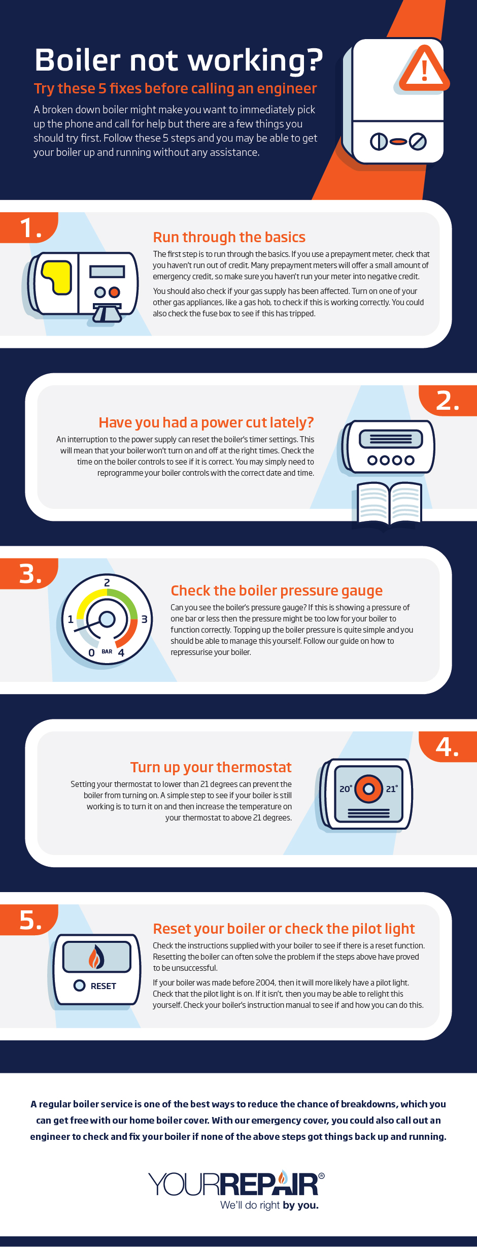 Boiler not working? Try these 5 fixes before calling an engineer - Infographic